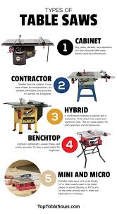 What Is The Best Table Saw For A Beginner Woodworker With Images Woodworking Table Saw Best Table Saw Table Saws