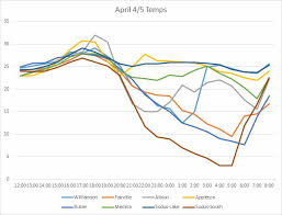 Apple Growers Need To Be Cautious About Frost Treatment