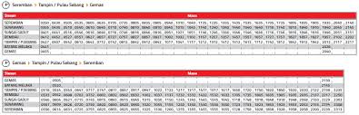 Harga tiket kereta api ke tampin. Jadual Perjalanan Ktm Komuter Seremban Gemas