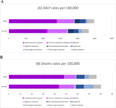International institute for population sciences. The Burden Of Non Communicable Diseases Attributable To High Bmi In Brazil 1990 2017 Findings From The Global Burden Of Disease Study Population Health Metrics Full Text