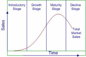 product lifecycle management bpir com