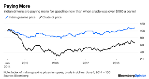 oil prices are down nobody told the gas pumps bloomberg