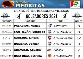Sumate A Piedritas - Fútbol: Te presentamos a los Goleadores Anuales de las distintas categorías!!!! | Facebook
