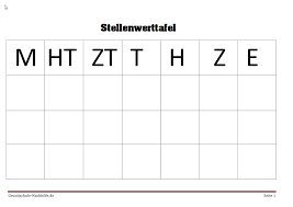 Du lernst den zusammenhang zwischen dezimalbruch und dezimalzahl kennen. Stellenwerttabelle 4 Klasse