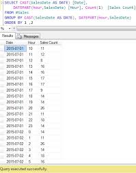 How To Get Hourly Data In Sql Server Sqlhints Com