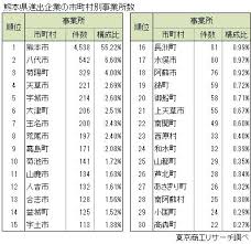 See more of 熊本県立第二高等学校同窓会 りんどう会 on facebook. ç†Šæœ¬çœŒã¸ã®é€²å‡ºä¼æ¥­ èª¿æŸ» æ±äº¬å•†å·¥ãƒªã‚µãƒ¼ãƒ