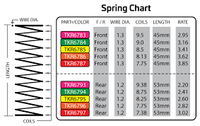 Tekno Rc 53mm Rear Shock Spring Set Green 2 41lb In 1 2x8 75