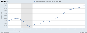 Credit Growth To Power The U S Economy Spdr S P 500 Trust