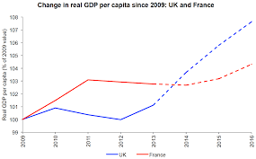 positive net result comparing the british and french