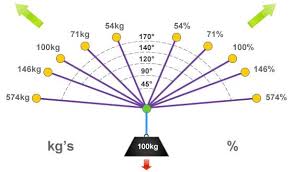 diagram showing vector force chart and anchor loadings for