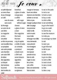 Cheatsheet To Learn French Verbs Je Veux Vouloir Frenchlessons Learn French French Words How To Speak French
