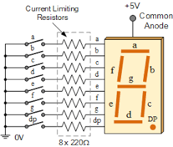 7 segment displays numbers from 0 to 9 and some alphabets.7 segment display are labelled a to g and decimal point is usually known as dp. 7 Segment Display And Driving A 7 Segment Display