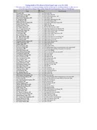 Kannan (kingkannan010) has discovered on pinterest, the world's biggest collection of ideas. Posting Details Of Ips Officers Of West Bengal Cadre As On Posting Details Of Ips Officers Of West Bengal Cadre As On Pdf Pdf4pro