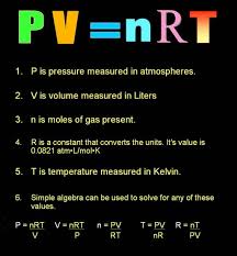 Ideal Gas Law Idealgas Chemistry Education College Chemistry Chemistry Classroom