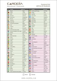 International dialing codes for making overseas phone calls are also listed above. Full List Of World Countries Africa Oceania Flags Capitals