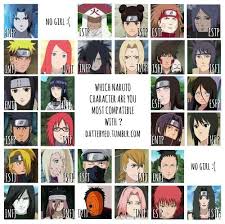 Naruto But I Don T Agree With Every Character Naruto Mbti Naruto Shippuden Anime