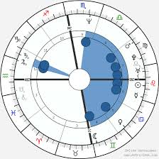 Barack Obama Birth Chart Horoscope Date Of Birth Astro