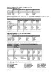 Selain baik hati, materi yang disampaikan bu delly mudah dipahami. Grammatik A1 De V 22032020