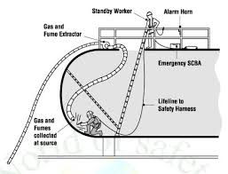 Confined Space