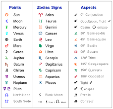 astrology glyphs for beginners astrological symbols