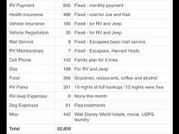 If your rv is registered in fl, we can help! Cost Of Full Time Rving Rv Expenses Full Time Rv Life Youtube