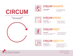 Sat Vocabulary Root Circum Stellar Scores Teaching Vocabulary Root Words Vocabulary Instruction