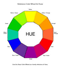 The color wheel shows the relationship between colors. Blank Color Wheel Chart The Future