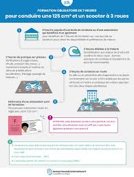 Fiche d appreciation du stage. Attestation 125 Cm Et Scooter A 3 Roues S Inscrire A La Formation Obligatoire Pour L Obtenir