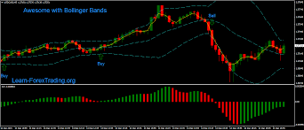 Awesome With Bollinger Bands Scalping Learn Forex Trading