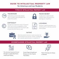 As different legal systems matured in protecting intellectual works, there was a refinement of what was being protected within different areas. What Do Intellectual Property Attorneys Do Guide To Intellectual Property Law For Attorneys And Law Students Bcgsearch Com