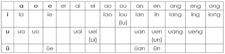 learn pinyin illustration of the chinese pinyin system