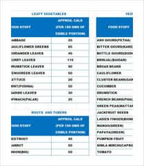 11 Food Calorie Chart Templates Pdf Doc Free Premium