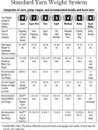 Standard Yarn Weight System Loom Knitting Knitting