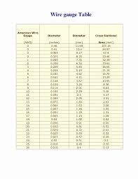 American Wire Gauge Online Charts Collection