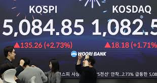 코스닥 지수 아이콘