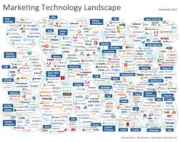 Marketing Technology In Action A Dynamic Infographic Marketing Technology Infographic Marketing Marketing Insights