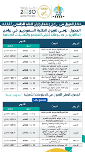 التنافسية للقبول في كلية الطب عالية جداً بالنسبة للطلبة الدوليين، وبالرغم من أن نسبة الثانوية العامة تعد المعيار الرئيسي في القبول، ينصح الطلبة غير القطريين بتقديم ما يثبت. Ù†Ø³Ø¨ Ø§Ù„Ù‚Ø¨ÙˆÙ„ ÙÙŠ Ø¬Ø§Ù…Ø¹Ø© Ø¬Ø§Ø²Ø§Ù† 1443 Ù…ÙˆÙ‚Ø¹ Ù…Ø­ØªÙˆÙŠØ§Øª