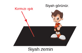 Bu amaçla mekanın aydınlık düzeyi ve boyutlarının ne olduğu, nasıl bir atmosfer istendiği gibi sorular sorulmalı ve elde edilen. Fen Bilimleri Cisimler Hangi Renkte Gorunur