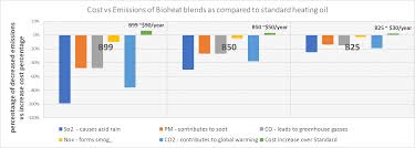 Natural Gas Vs Heating Oil The Reality Behind The Myth