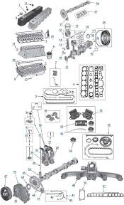 How can someone know what does stand for on the diagram of the brain and skull? Jeep Yj 6 Cyl Engine Diagram Var Wiring Diagram Fat Clearance Fat Clearance Europe Carpooling It