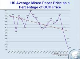 The Current State Of Recovered Paper Markets Waste360