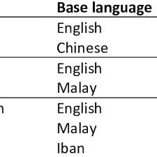 Spm saya dapat 2a je… nak tau kenapa ia tak penting? Pdf Code Switching Functions In Facebook Wallposts
