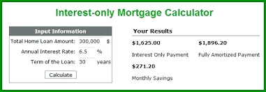 Home Mortgage Calculator Excel Interest Only Loan Calculator Excel ...