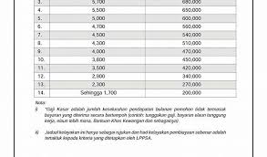 Tak kisah lah korang nak keluarkan berapa kali atau bila. Semak Baki Pinjaman Perumahan Kerajaan Kalkulator Lppsa Cara Login Guna Semak Baki Pinjaman Online Untuk Membuat Semakan Baki Pinjaman Perumahan Kerajaan Secara Online Sila