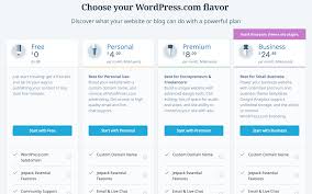 Wordpress Website Cost The Real Truth Behind Building A Site