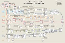 factual bankruptcy flowchart 2019