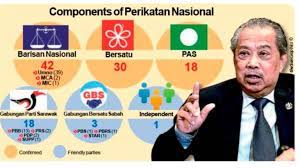 Despite holding federal power, perikatan nasional led by muhyiddin yassin lack political gravitas to convince other parties to join its arrangement. Umno S Dilemma In The Perikatan Nasional Coalition Govt Bangi Mp