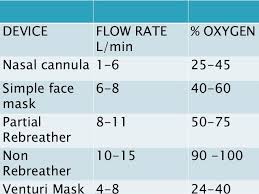 Unlike the numbered sizes of intravenous cannulas, nasal cannulas are available in sizes for adults, children. Nasal Cannula O2 Rate China Disposable O2 Co2 Sampling Nasal Oxygen Cannula For Products Nasal Cannula O2 Co2 Nasal Cannula