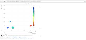 bi insight motion chart using r programming