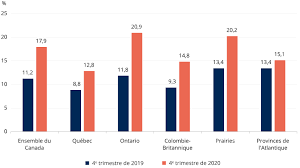 La Participation Au Marche Du Travail Selon Les Groupes D Age